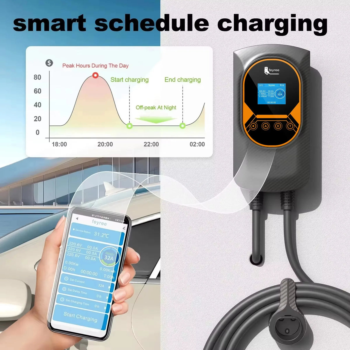 Fey123-Chargeur de voiture EVSE Wallbox Vope2 pour véhicule électrique, station de charge triphasée, câble 32A, 7,6 kW, 11kW, 22kW
