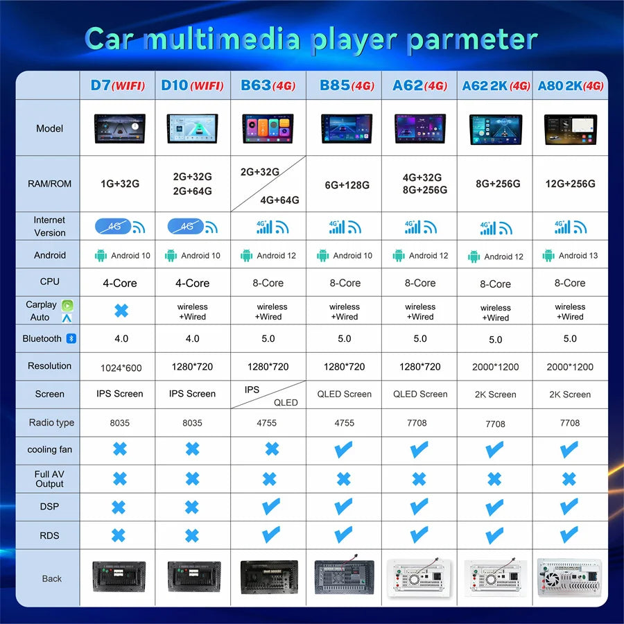 Pour Seat Ibiza 2012 2013 2014 2015 Android Auto Carplay Radio voiture lecteur vidéo multimédia GPS Navigation QLED écran tactile 4G