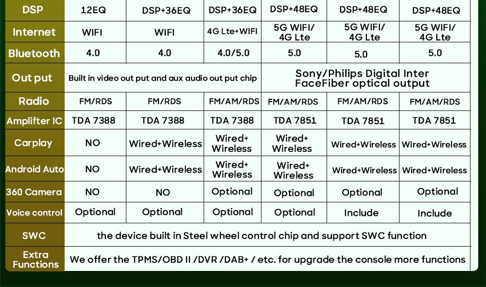 Autoradio Carplay pour Peugeot Partner 1 2002-2008 Partner origine 1 2008-2011 GPS Android Auto lecteur multimédia stéréo No 2din