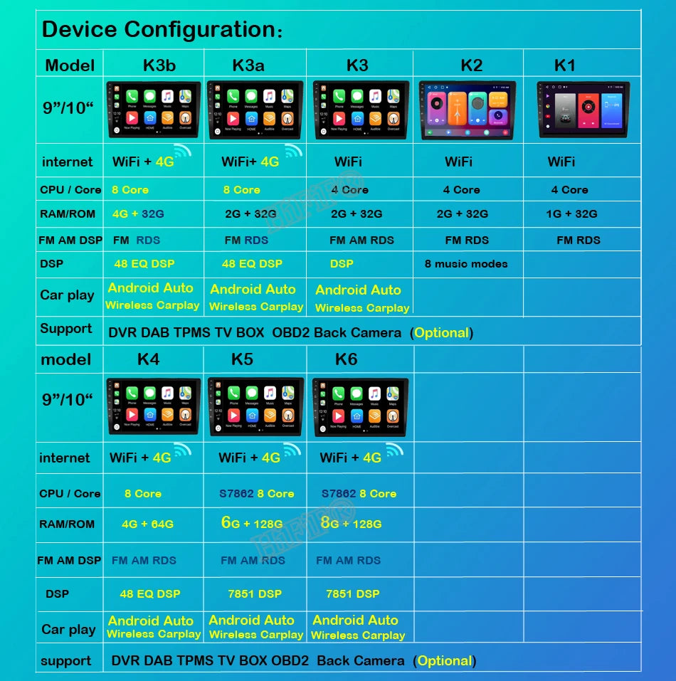 Autoradio Android, WIFI, FM, GPS, Stéréo, 2 DIN, Unité Centrale avec Cadre, pour Voiture KIT 5008, 4008, 3008, 2017, 2018, 2019, 2020