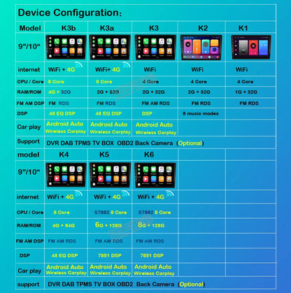 Autoradio Android, WIFI, FM, GPS, Stéréo, 2 DIN, Unité Centrale avec Cadre, pour Voiture KIT 5008, 4008, 3008, 2017, 2018, 2019, 2020
