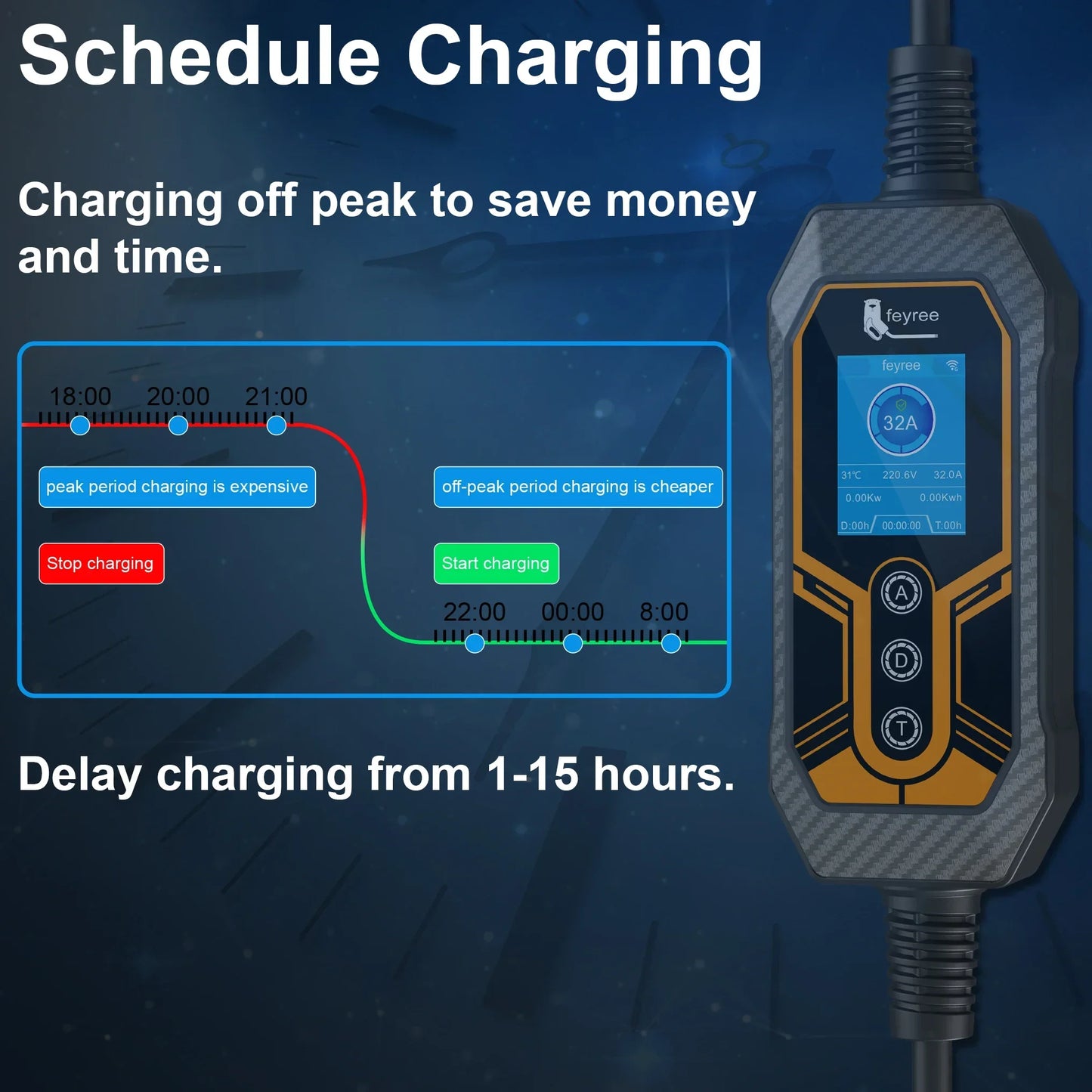 Fey123-Chargeur EV portable Vope2, boîtier mural EVSE, charge de synchronisation intelligente, contrôle du courant réglable, Wi-Fi, maison et extérieur, 32A, 7KW