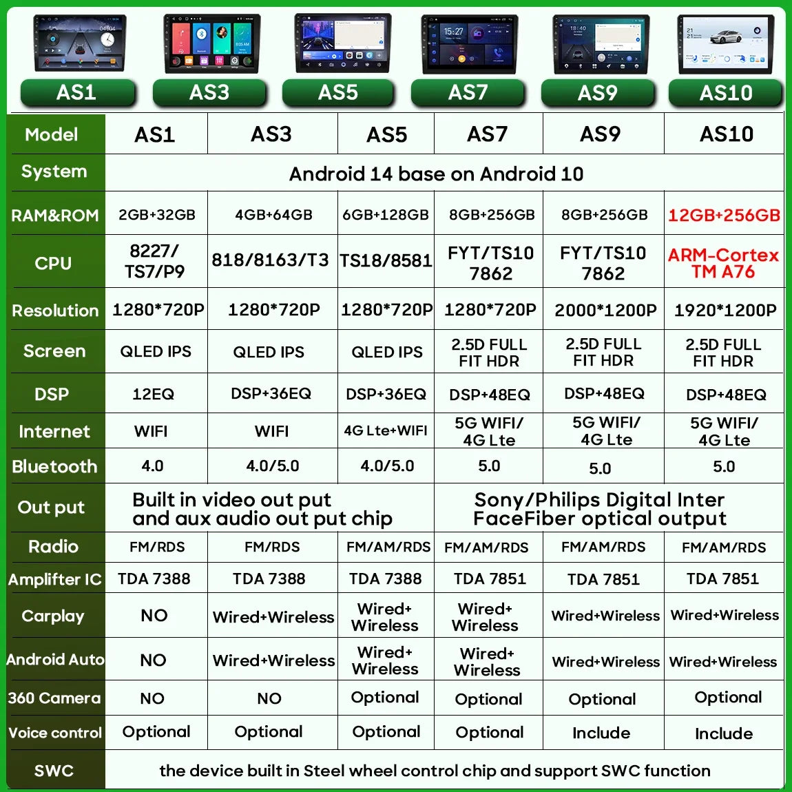 Autoradio Carplay pour Peugeot Partner 1 2002-2008 Partner origine 1 2008-2011 GPS Android Auto lecteur multimédia stéréo No 2din