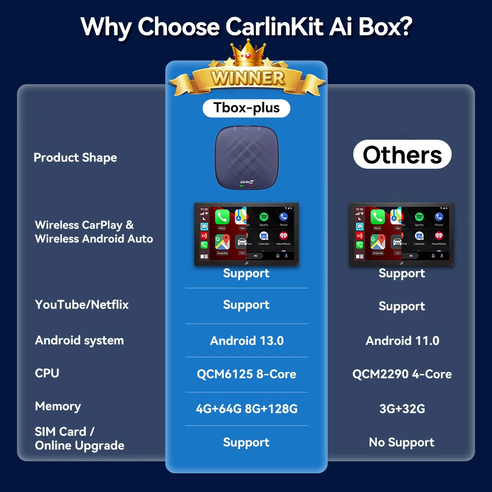 صندوق تلفزيون CarlinKit-Android 13 اللاسلكي للسيارة بنظام CarPlay AI، بمعالج QCM6125، ثماني النواة، شاشة مقسمة، 64 جيجابايت، 128 جيجابايت لـ Netflix، مع وعد بتشغيل PRPRU