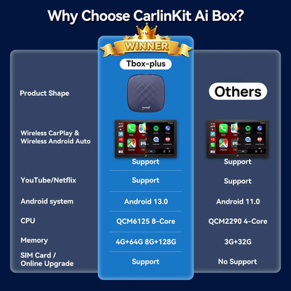صندوق تلفزيون CarlinKit-Android 13 اللاسلكي للسيارة بنظام CarPlay AI، بمعالج QCM6125، ثماني النواة، شاشة مقسمة، 64 جيجابايت، 128 جيجابايت لـ Netflix، مع وعد بتشغيل PRPRU