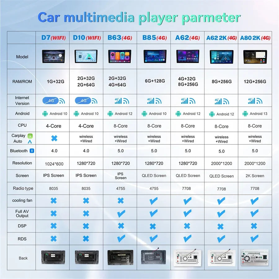 Pour Seat Ibiza 2012 2013 2014 2015 Android Auto Carplay Radio voiture lecteur vidéo multimédia GPS Navigation QLED écran tactile 4G
