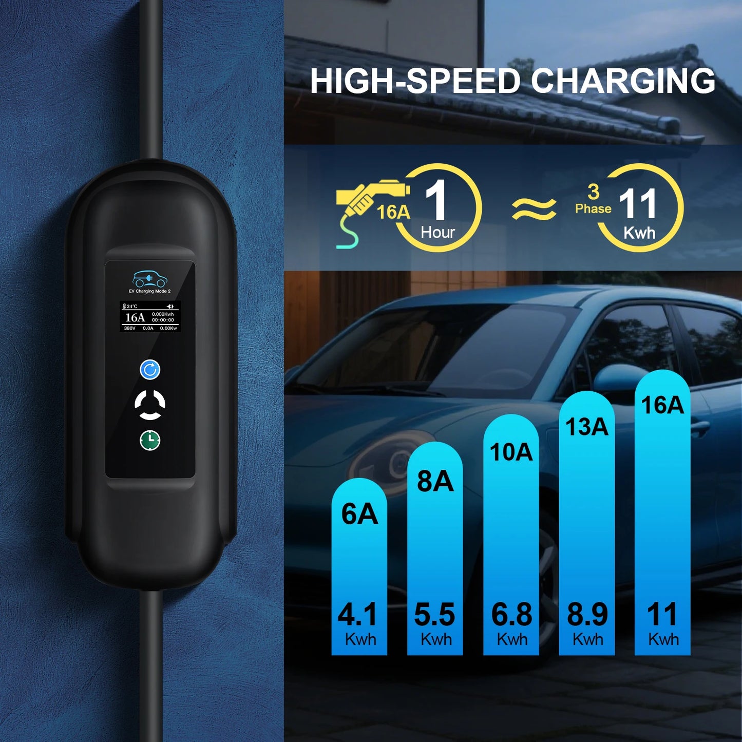 Kolanky Vope2 Sister-Chargeur EV portable, câble de charge EVSE, prise CEE pour voiture électrique, 16A, 11KW, longueur totale 5m, 3 phases