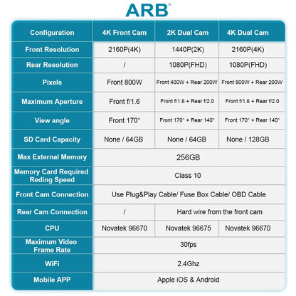 Boîte noire 4K pour Kia EV9 2023 2024 2025 2026, ARB, caméra DVR de voiture d'aspect d'origine en usine pour Kia LHD RHD Drive