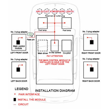 كابل ضوء محيطي LED Tech لسيارات مرسيدس بنز، مصابيح زخرفية، ترقية أصلية، 3 ألوان، 64 لونًا، W205، X253، GLC