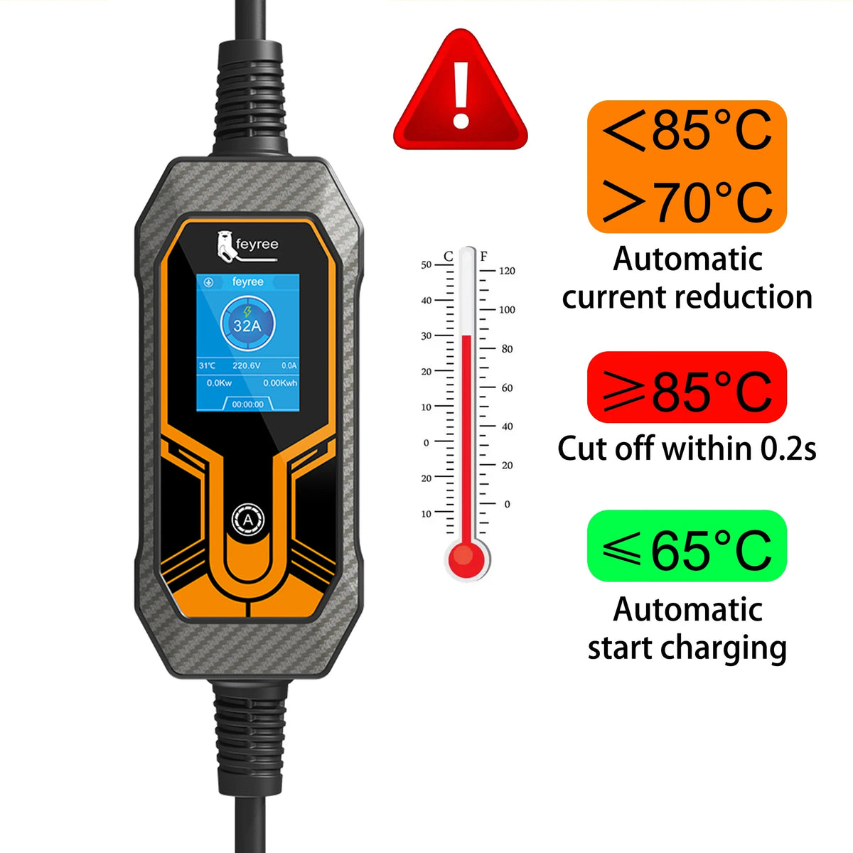 Fey123-Chargeur portable pour voiture électrique, câble VOPE2, boîtier de charge EVSE, câble de 5m, prise CEE mâle, 16A, 3 phases EV, 32A, 7KW, 11KW