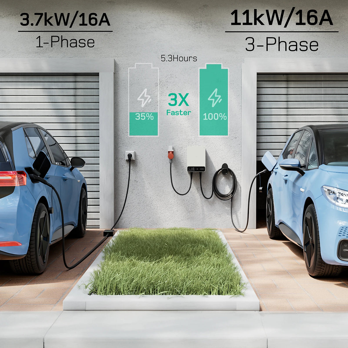 dé Wallbox 11kW blanc avec APP chargeur de véhicule électrique domestique 5m 7,5m câble de chargement CEE à Type 2 chargeur EV 16A triphasé EVSE