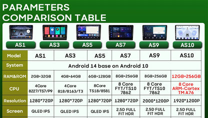 Autoradio Carplay pour Peugeot Partner 1 2002-2008 Partner origine 1 2008-2011 GPS Android Auto lecteur multimédia stéréo No 2din