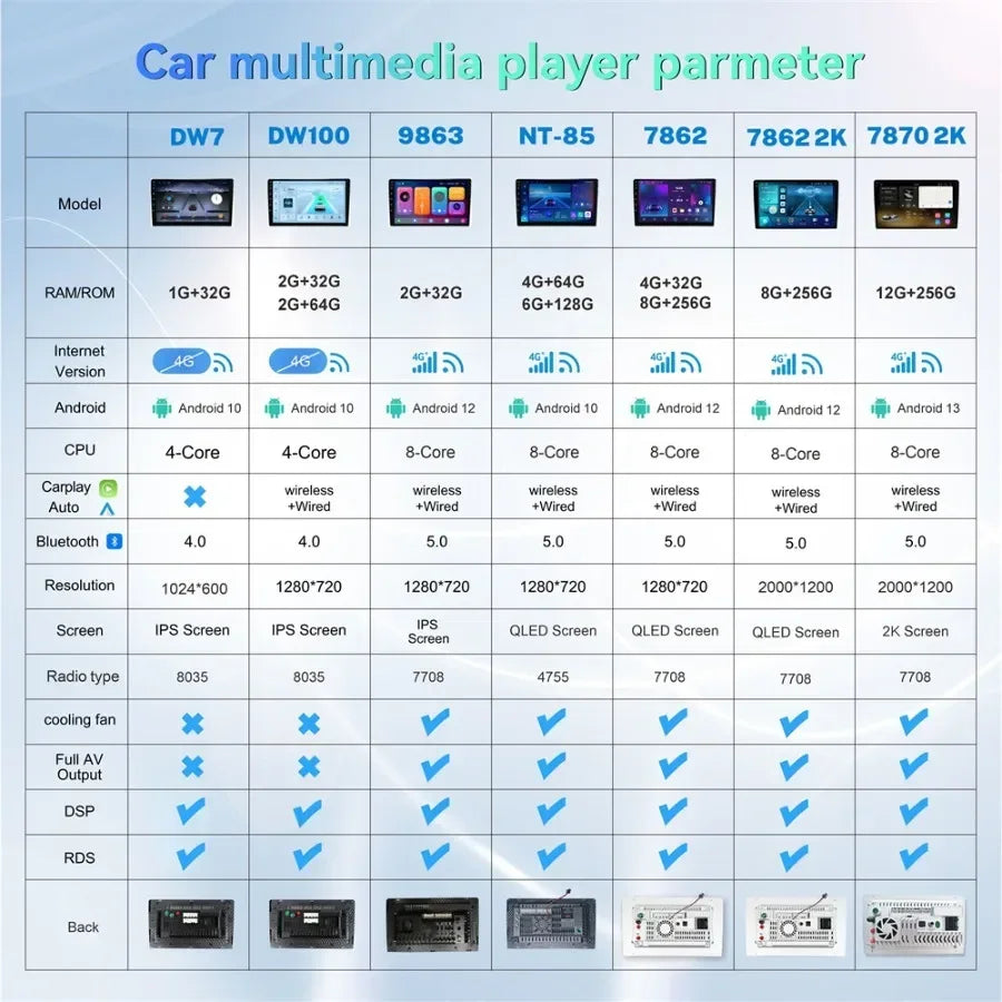 MAMSM-Autoradio pour Honda Civic 7, LHD, RHD, 2000-2006, Android 13, Limitation, Lecteur vidéo, GPS, 4G, Carplay, Auto Stereo, Head Unit