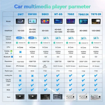 MAMSM-Autoradio pour Honda Civic 7, LHD, RHD, 2000-2006, Android 13, Limitation, Lecteur vidéo, GPS, 4G, Carplay, Auto Stereo, Head Unit