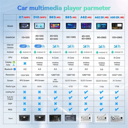 QSZN pour KIA Picanto Morning 3 JA 2018 - 2019 Android 13 autoradio lecteur vidéo multimédia CarPlay Auto 4G GPS Navigation stéréo