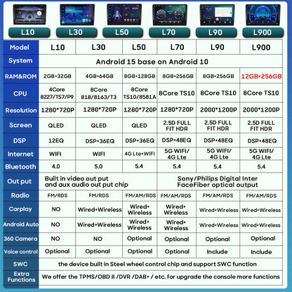 Autoradio Android 16 pour Ford Transit personnalisé Transit V363 350 lecteur multimédia Carplay Navigation GPS 4G Wifi vidéo stéréo 2din