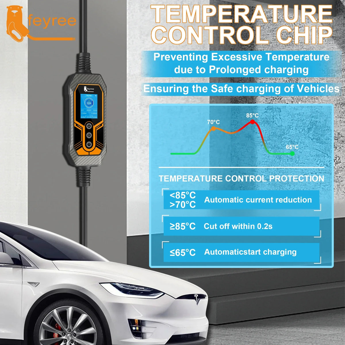 Fey123-Chargeur EV portable Vope2, boîtier mural EVSE, charge de synchronisation intelligente, contrôle du courant réglable, Wi-Fi, maison et extérieur, 32A, 7KW