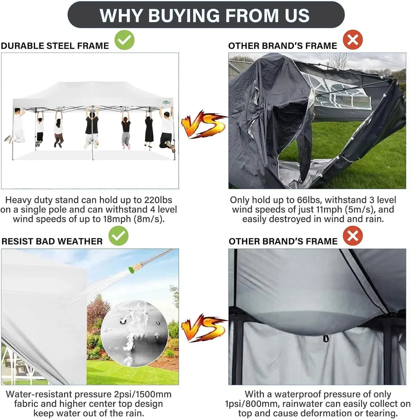 Tente Pop-Up 10x20 pieds avec 6 parois latérales, sac de transport, roulettes, blanche, imperméable, robuste, pour événements commerciaux, fêtes en extérieur, jardin, gazebo