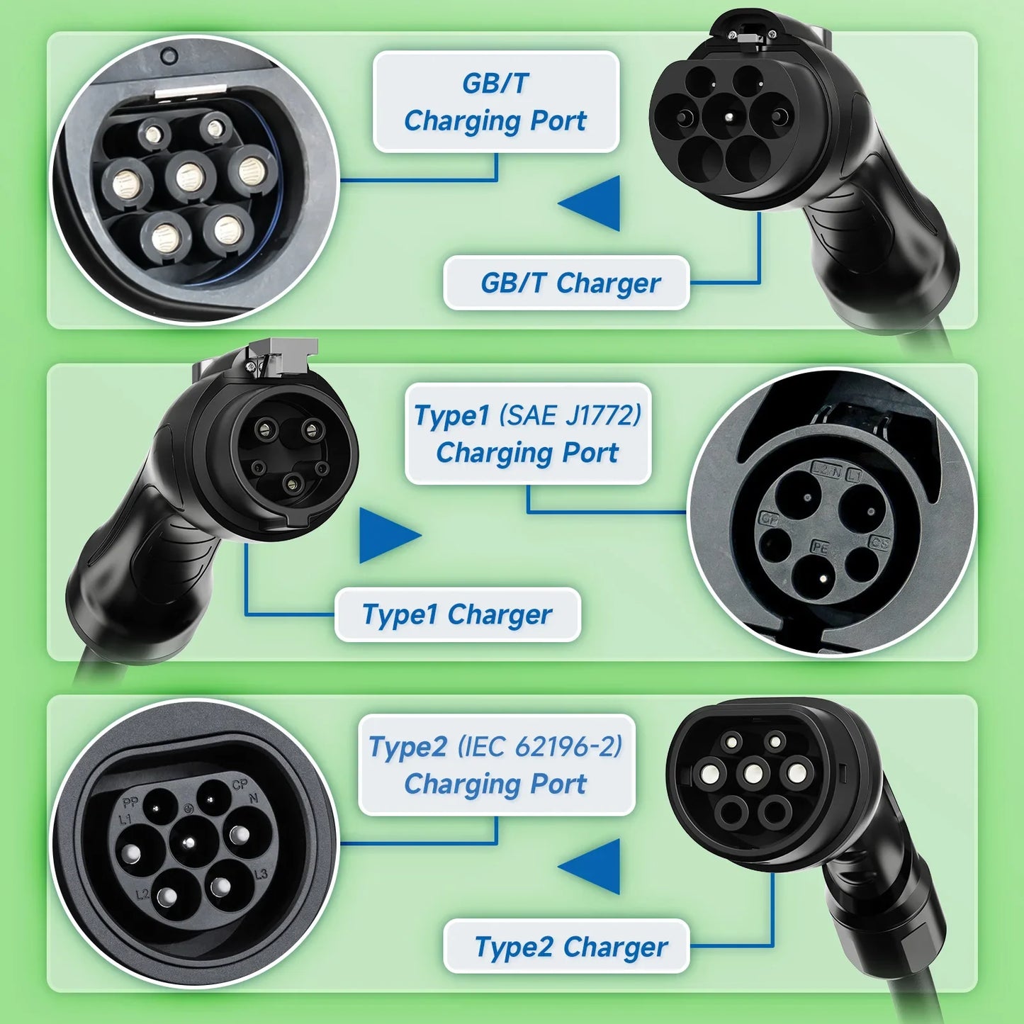 شاحن سيارة كهربائية محمول AFEEV 3.6KW من النوع 2 IEC62196-2/النوع 1/GBT قابل للتعديل 6-16 أمبير، تحكم عبر التطبيق، مقبس أوروبي IP65، شحن سريع آمن
