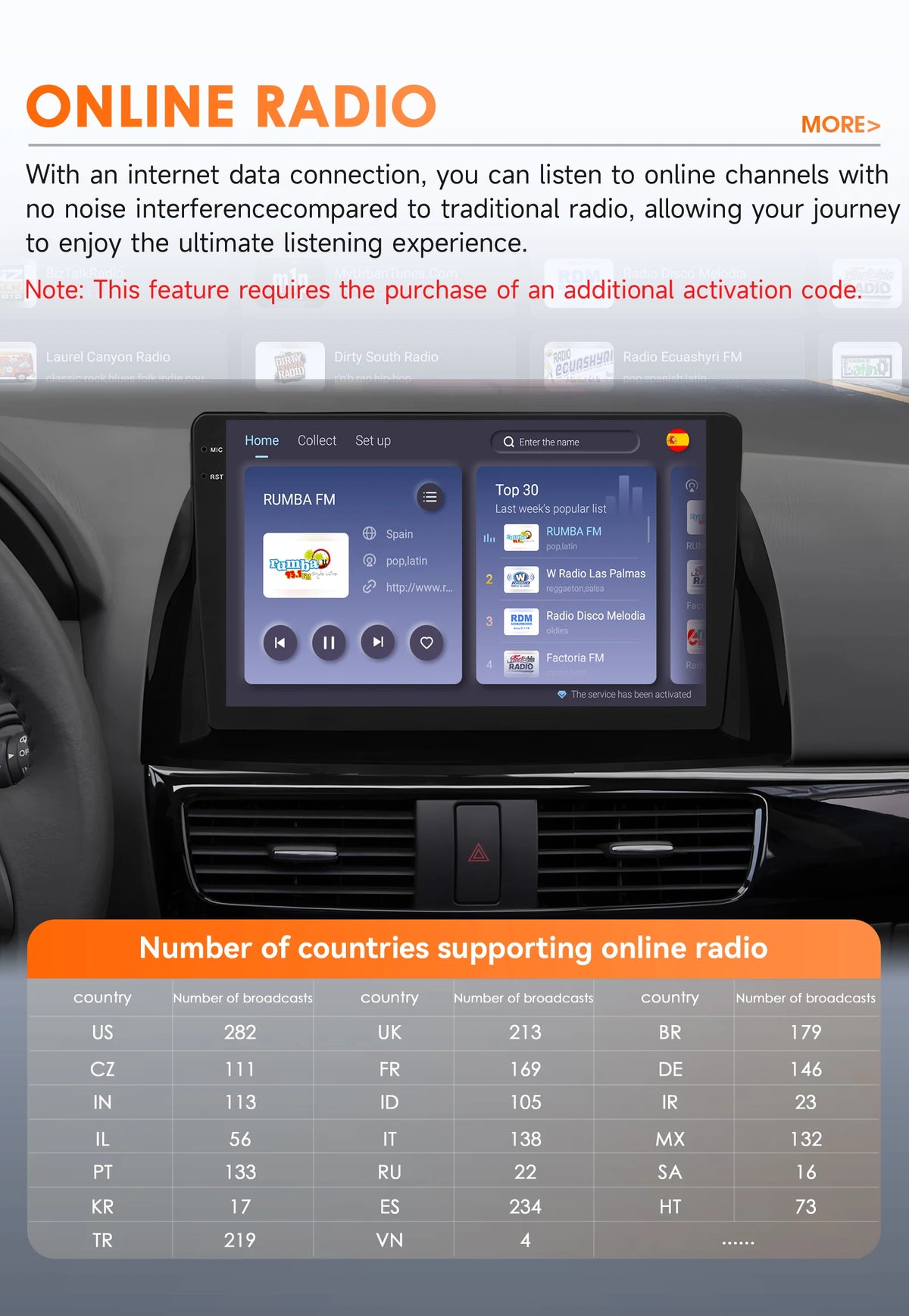 Snapdragon 8Core Android 14 autoradio pour Mazda CX5 CX-5 2012-2015 lecteur multimédia 6115 360 Cam Autoaradio Carpay Android Auto