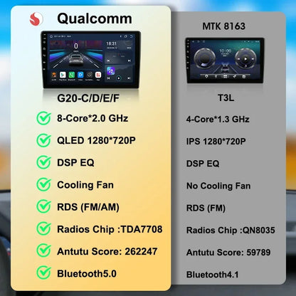 Srnubi Qualcomm 8 Core autoradio pour Peugeot 107 Toyota Aygo citroën C1 2005 - 2014 2 Din lecteur multimédia Android Carplay