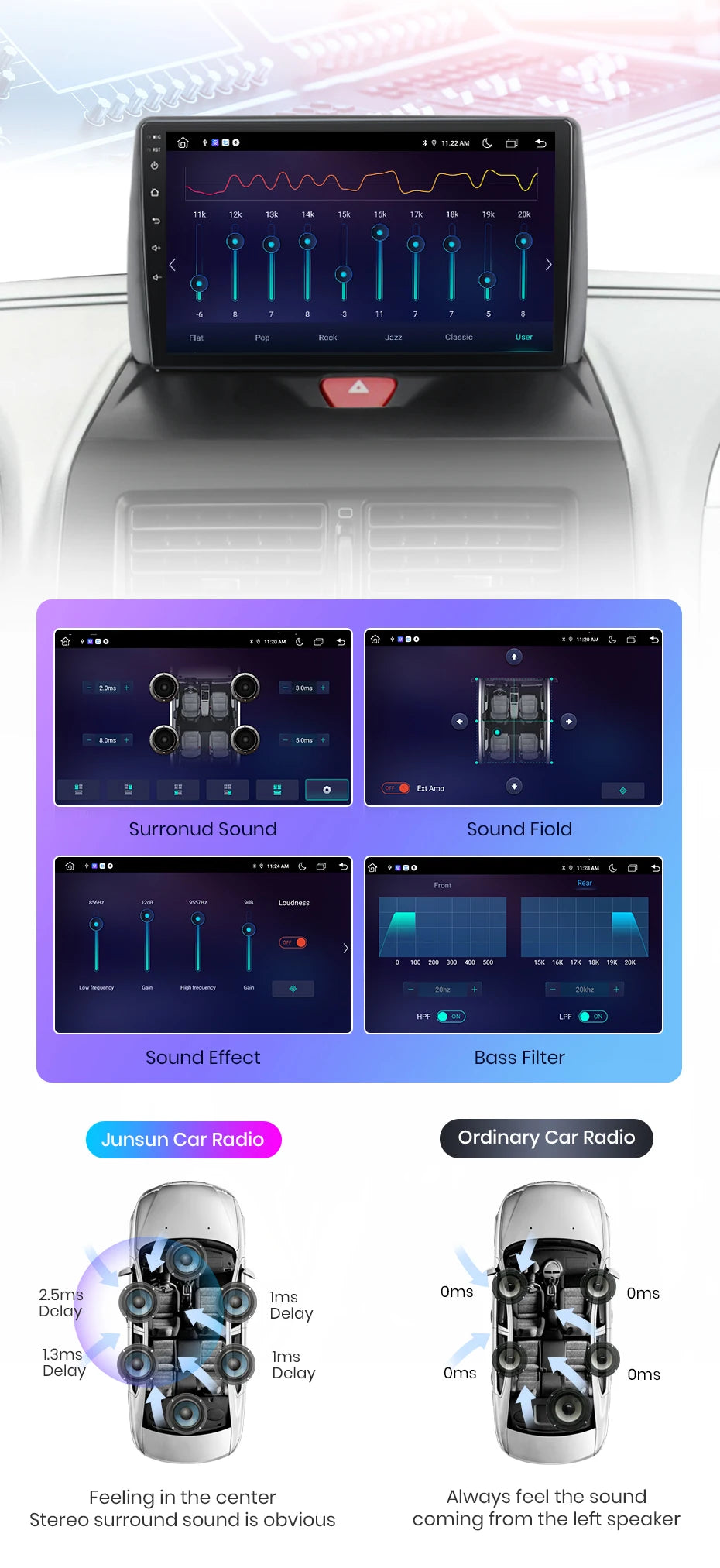 Junsun-V1 AI Voice Wireless CarPlay Android Auto Radio, KIT Rods 2007, 2008, 2009, 2010-2016, 4G, Système intelligent de voiture, GPS