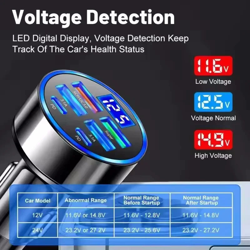 Chargeur de voiture USB 350W PD QC3.0 USB C, adaptateur de Type C pour iPhone Samsung Huawei Xiaomi, Charge rapide ﻿