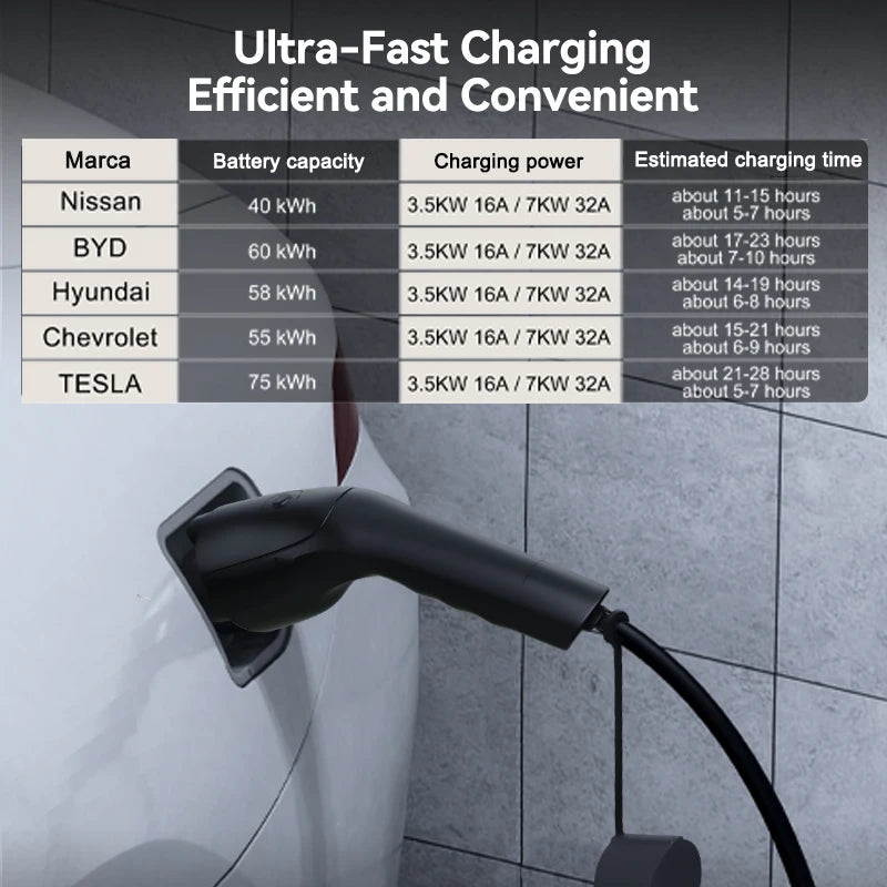 TAYNIU chargeur de véhicule électrique 16A 3.5KW 3.5M câble de charge portable de type 2 EU plug chargeur EV pour MG, ID 4, BYD et tous les EVs