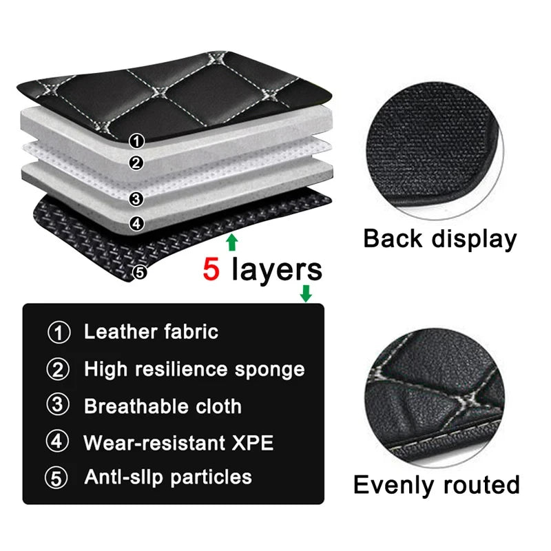 Tapis de sol de voiture personnalisés adaptés à la BMW X5 5 sièges véhicule électrique 2017-2019 tapis de pied en cuir automatique tapis