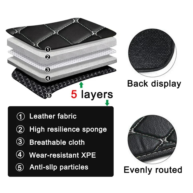 Tapis de sol de voiture personnalisés adaptés à la BMW X5 5 sièges véhicule électrique 2017-2019 tapis de pied en cuir automatique tapis