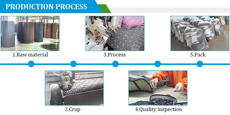 Tapis de pied de voiture en cuir, vente directe en gros
