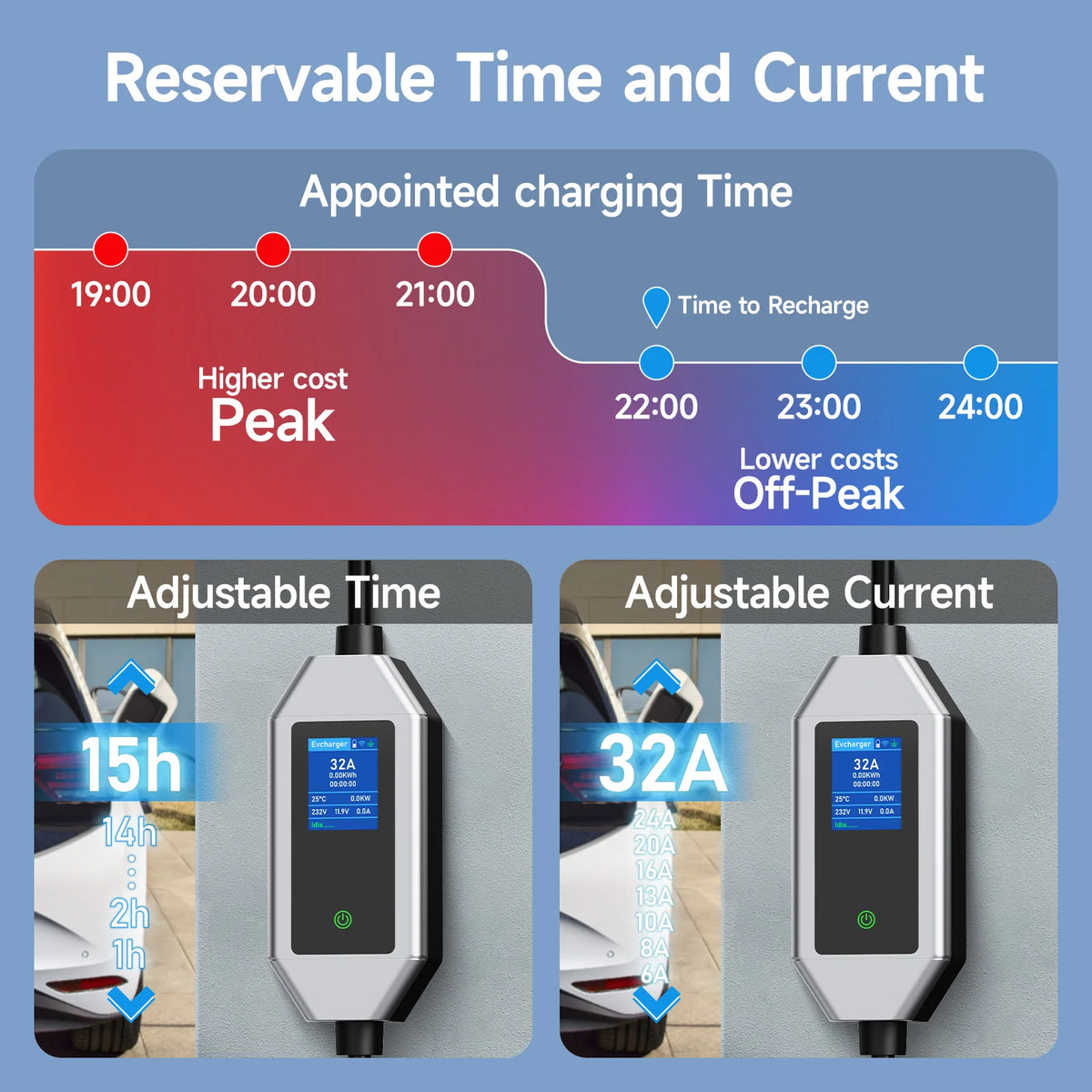 شاحن سيارات كهربائية محمول AFYEEV 22KW 32A 3 مراحل من النوع 2، مع تحكم عبر تطبيق Wi-Fi، صندوق شحن EVSE، محطة شحن لمركبات السيارات الكهربائية
