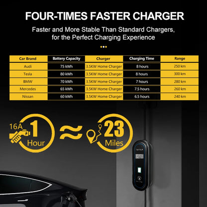 TAYSLA EV chargeur Type 2 IEC62196-2 câble de charge EVSE Portable 16A 3.5KW EV Station de charge Wallbox prise ue pour voiture électrique