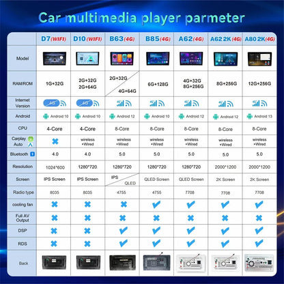 QSZN pour KIA Picanto Morning 3 JA 2018 - 2019 Android 13 autoradio lecteur vidéo multimédia CarPlay Auto 4G GPS Navigation stéréo