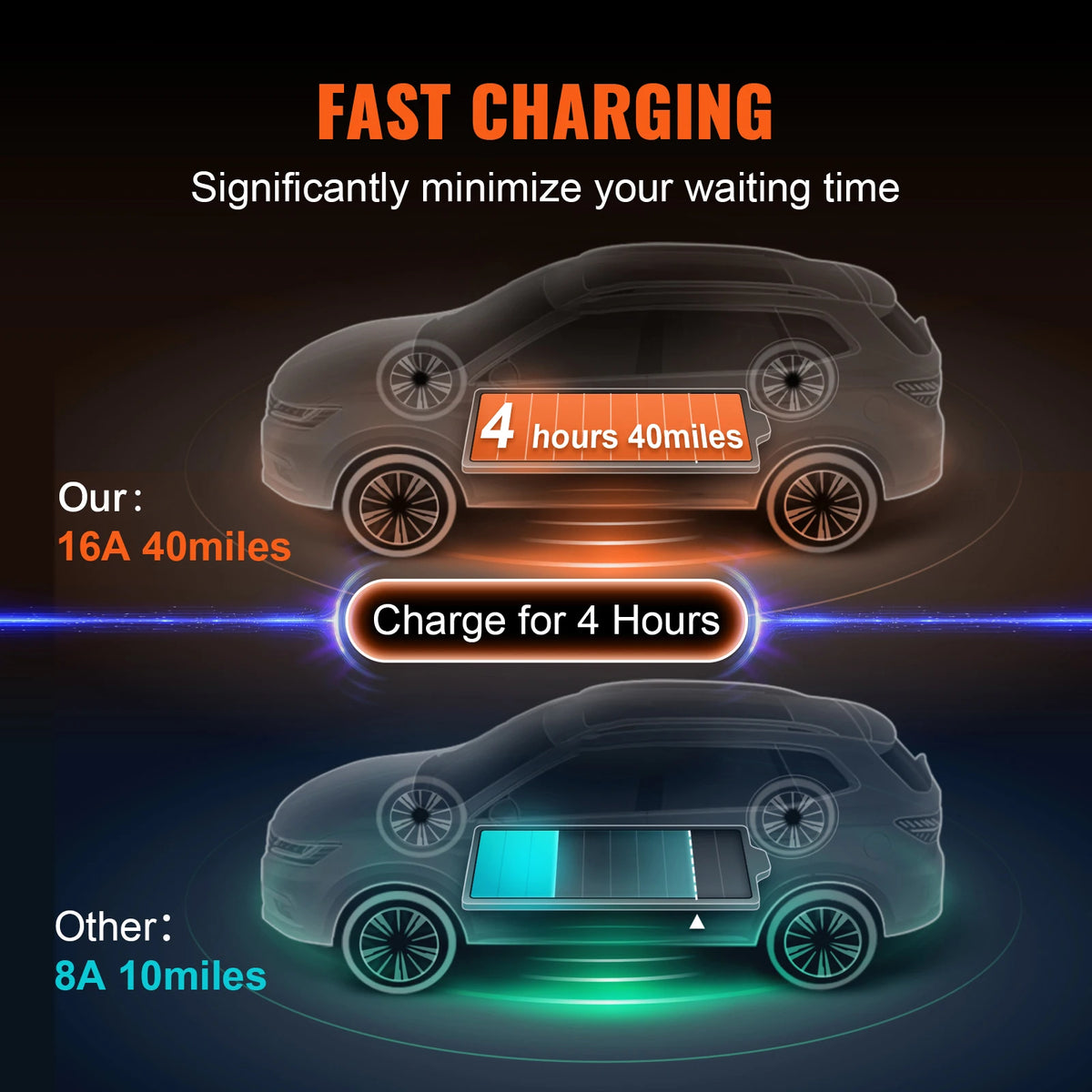 SucceBuy Chargeur EV portable Type 2 16A 3,68 kW + câble de chargement de 25 pieds, écran LCD à prise CEE 7/7 pour le chargement de voiture de véhicule électrique