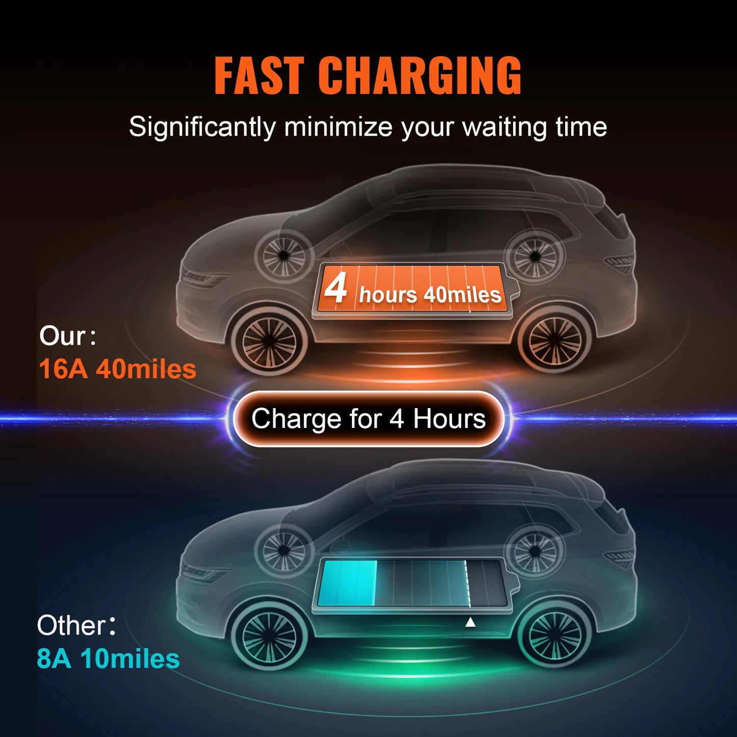SucceBuy Chargeur EV portable Type 2 16A 3,68 kW + câble de chargement de 25 pieds, écran LCD à prise CEE 7/7 pour le chargement de voiture de véhicule électrique