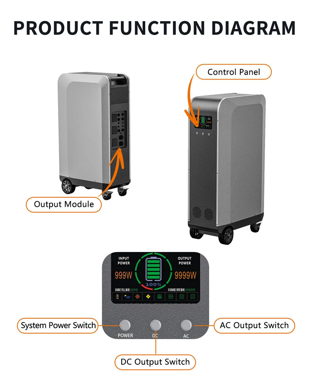 Mingze nouveau chargeur Mobile Portable 3072WH 5kWH 10KWH 20KWH 30KWH chargeur ca batterie externe de secours Mobile avec batterie pour voitures Ev
